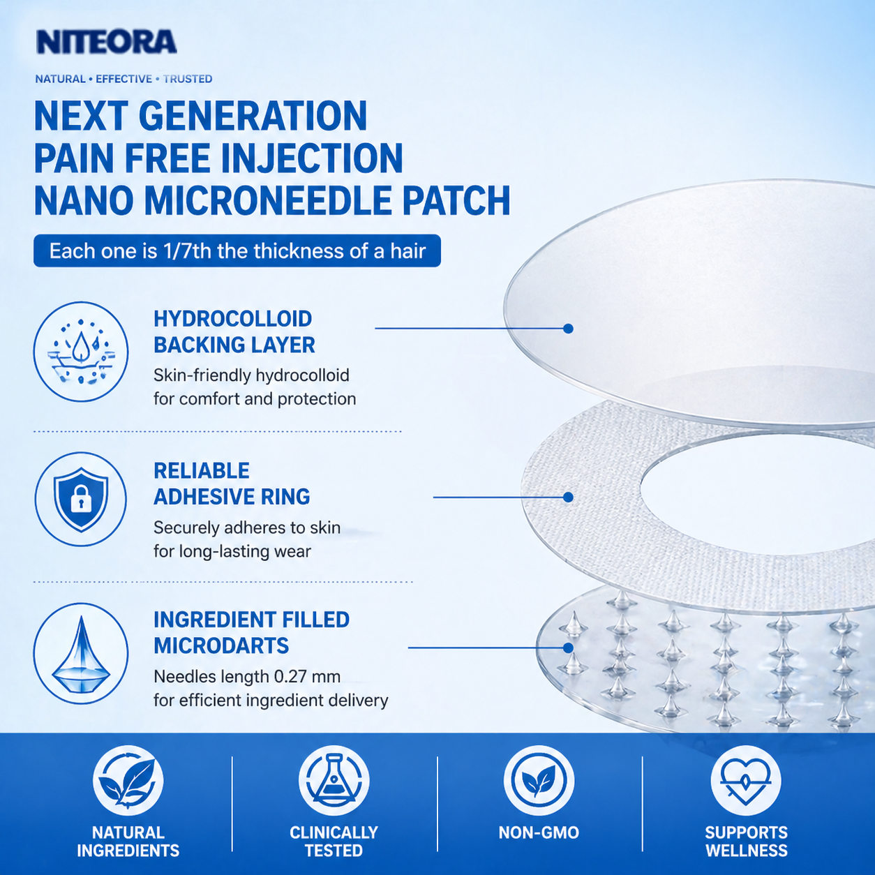 New 2026 Upgrade: Niteora® 𝑩𝒆𝒓𝑏𝘦𝘳𝑖𝗇𝒆 𝟔-𝗶𝙣-𝟏 𝑁𝑎𝑛𝑜 𝘔𝘪𝘤𝘳𝘰𝘯𝘦𝘦𝘥𝘭𝘦 𝖯𝚊𝗍𝖼𝗁 with Scientifically Proven Weight Management — Safe, Natural & Effective