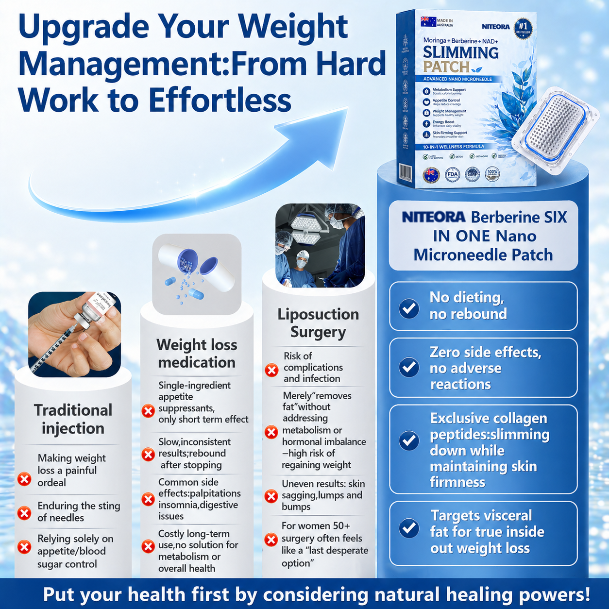 New 2026 Upgrade: Niteora® 𝑩𝒆𝒓𝑏𝘦𝘳𝑖𝗇𝒆 𝟔-𝗶𝙣-𝟏 𝑁𝑎𝑛𝑜 𝘔𝘪𝘤𝘳𝘰𝘯𝘦𝘦𝘥𝘭𝘦 𝖯𝚊𝗍𝖼𝗁 with Scientifically Proven Weight Management — Safe, Natural & Effective