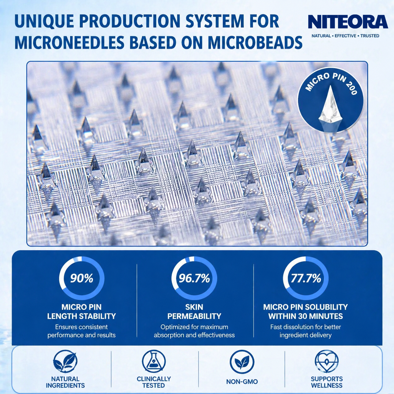 New 2026 Upgrade: Niteora® 𝑩𝒆𝒓𝑏𝘦𝘳𝑖𝗇𝒆 𝟔-𝗶𝙣-𝟏 𝑁𝑎𝑛𝑜 𝘔𝘪𝘤𝘳𝘰𝘯𝘦𝘦𝘥𝘭𝘦 𝖯𝚊𝗍𝖼𝗁 with Scientifically Proven Weight Management — Safe, Natural & Effective