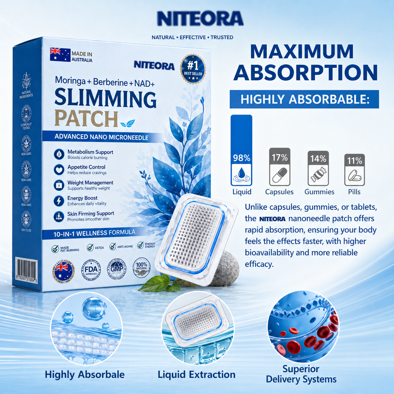 New 2026 Upgrade: Niteora® 𝑩𝒆𝒓𝑏𝘦𝘳𝑖𝗇𝒆 𝟔-𝗶𝙣-𝟏 𝑁𝑎𝑛𝑜 𝘔𝘪𝘤𝘳𝘰𝘯𝘦𝘦𝘥𝘭𝘦 𝖯𝚊𝗍𝖼𝗁 with Scientifically Proven Weight Management — Safe, Natural & Effective