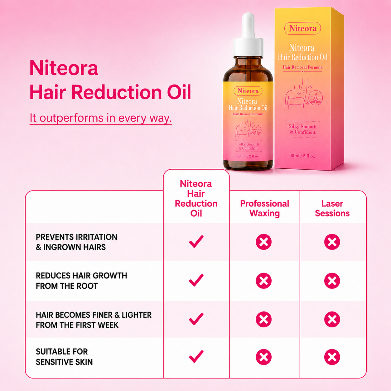 🔥LAST DAY 60% OFF Niteora Hair Reduction Oil 60 ml – Permanent Hair Removal Oil