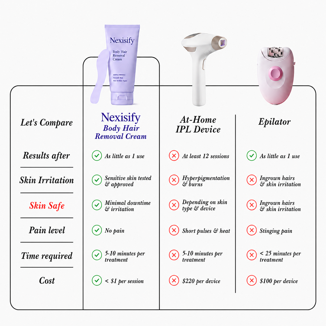 Flawless Skin Hair Removal Cream | Gentle 5-Minute Body Hair Removal