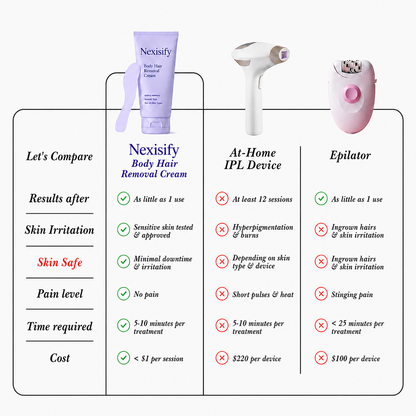 Flawless Skin Hair Removal Cream | Gentle 5-Minute Body Hair Removal